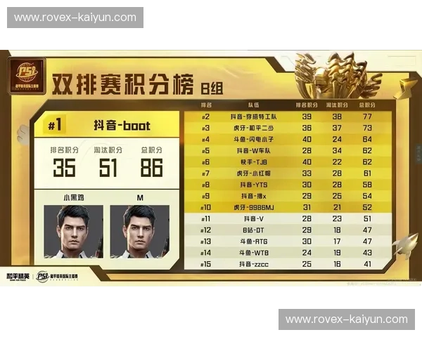 和平精英排名——通往荣耀的秘密之路